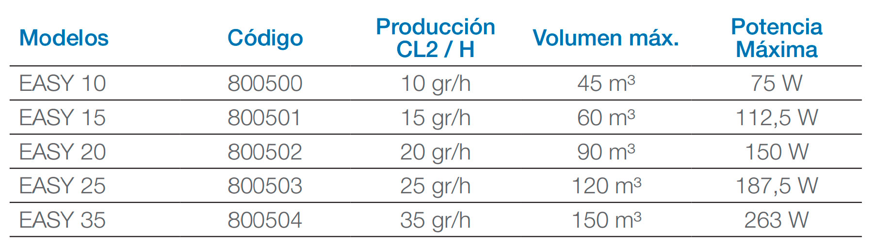 tabla clorador salino
